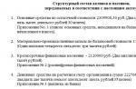 Образец передаточного акта при реорганизации путем присоединения, преобразования ЗАО в ООО и разделения: его форма и заполнение