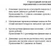 Образец передаточного акта при реорганизации путем присоединения, преобразования ЗАО в ООО и разделения: его форма и заполнение