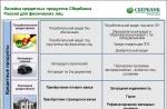 Что такое потребительский кредит – его сущность и виды