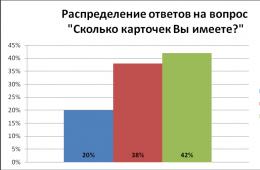Thesis: Plastic card market in Russia